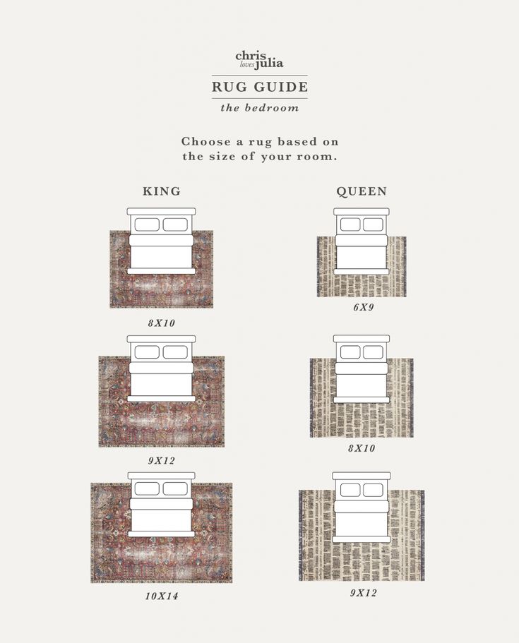 What Size Rug for King Size Bed