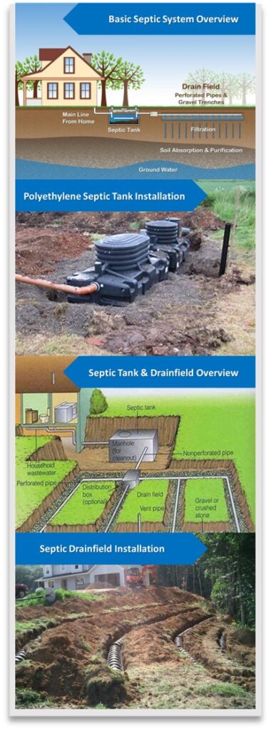 What Size Septic Tank Do I Need