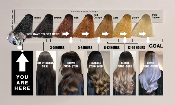 How to Lift Color from Black Hair